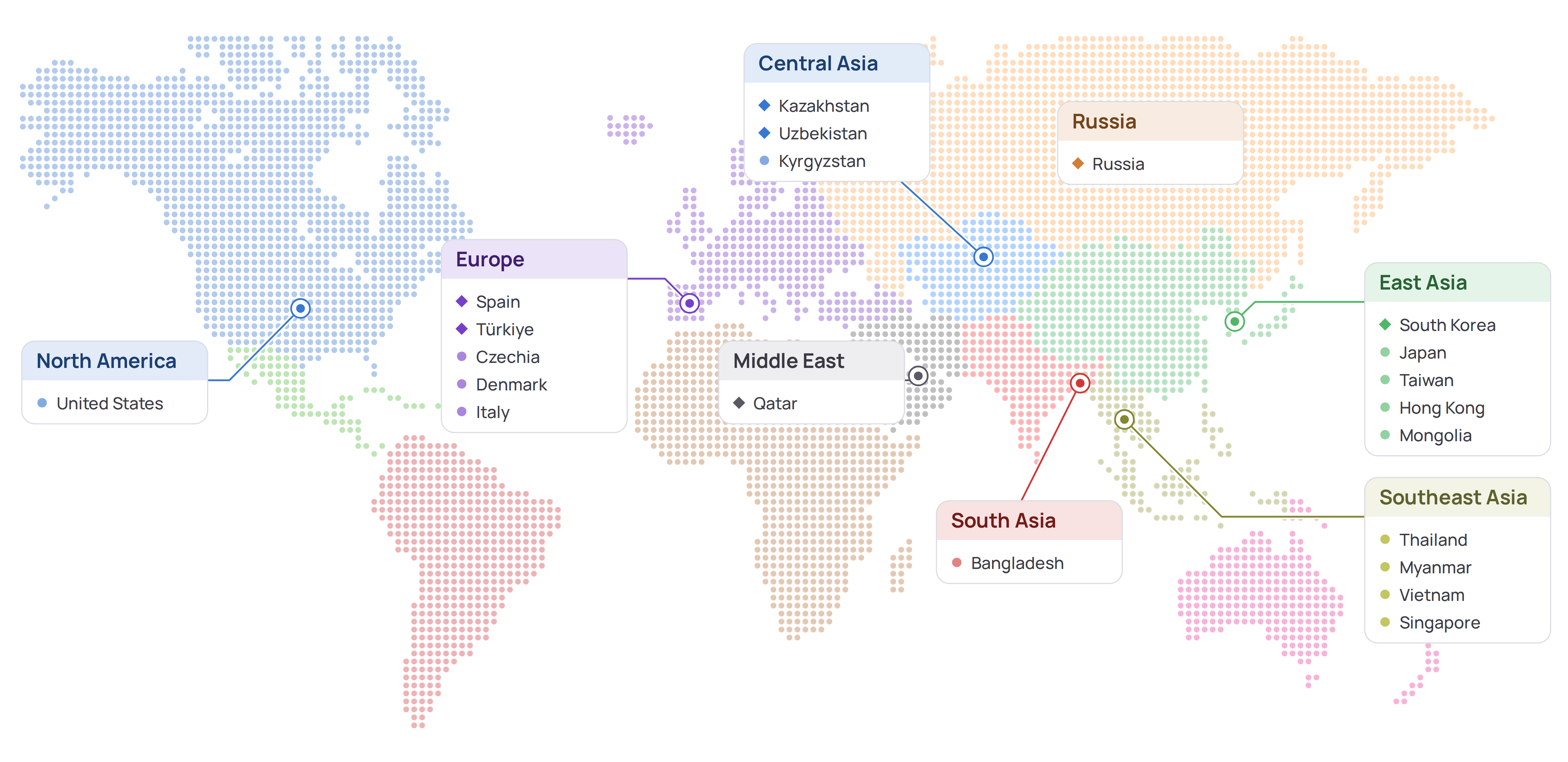 CELL29 global market map — exclusive markets, active markets and open territories.
